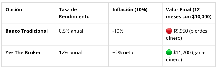 cuentas de gestion de efectivo
